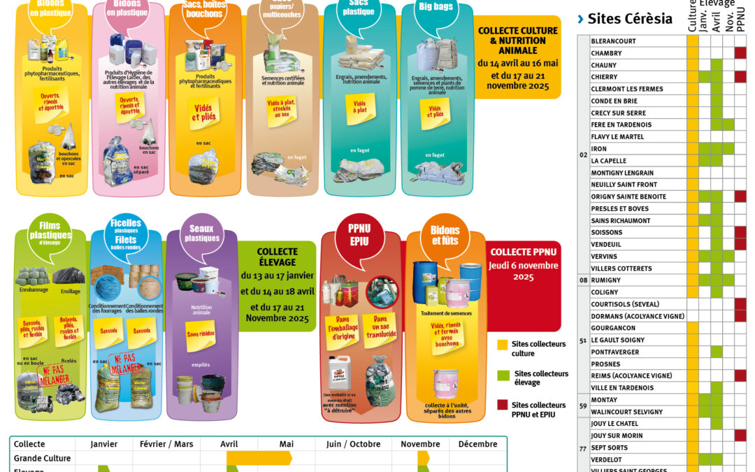 2025 : Calendrier de collectes déchets d’agro fournitures Cérèsia