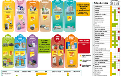 2025 : Calendrier de collectes déchets d’agro fournitures Cérèsia